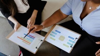 corporate financial market strategies