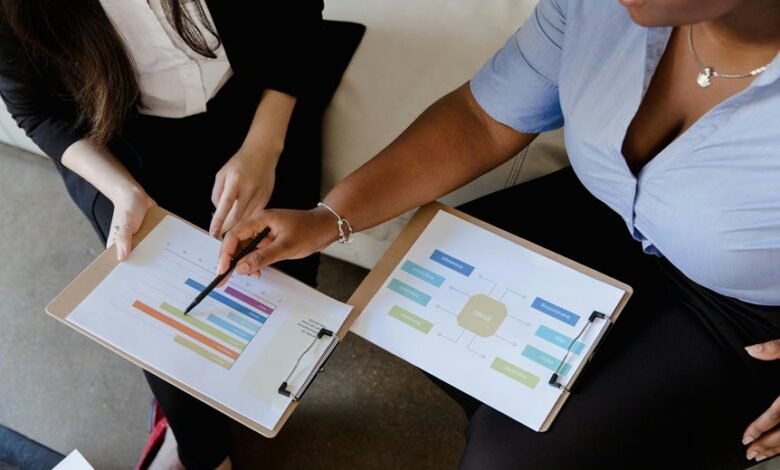 corporate financial market strategies