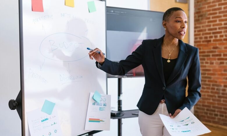 entrepreneurial corporate financial strategy